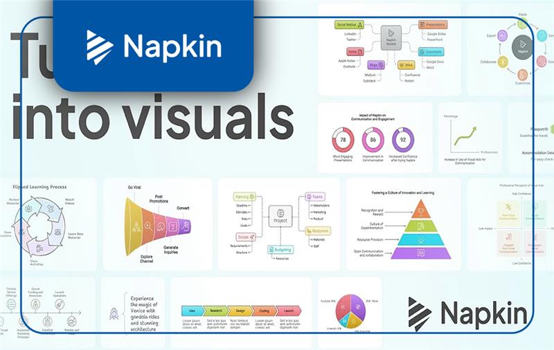 Imagen referencial Napkin AI