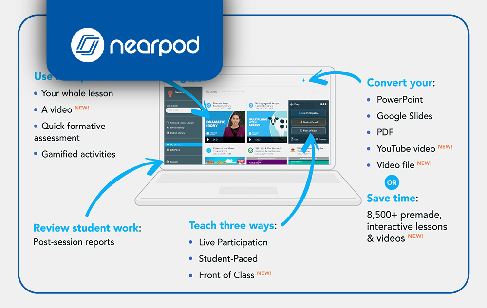 Imagen referencial Nearpod