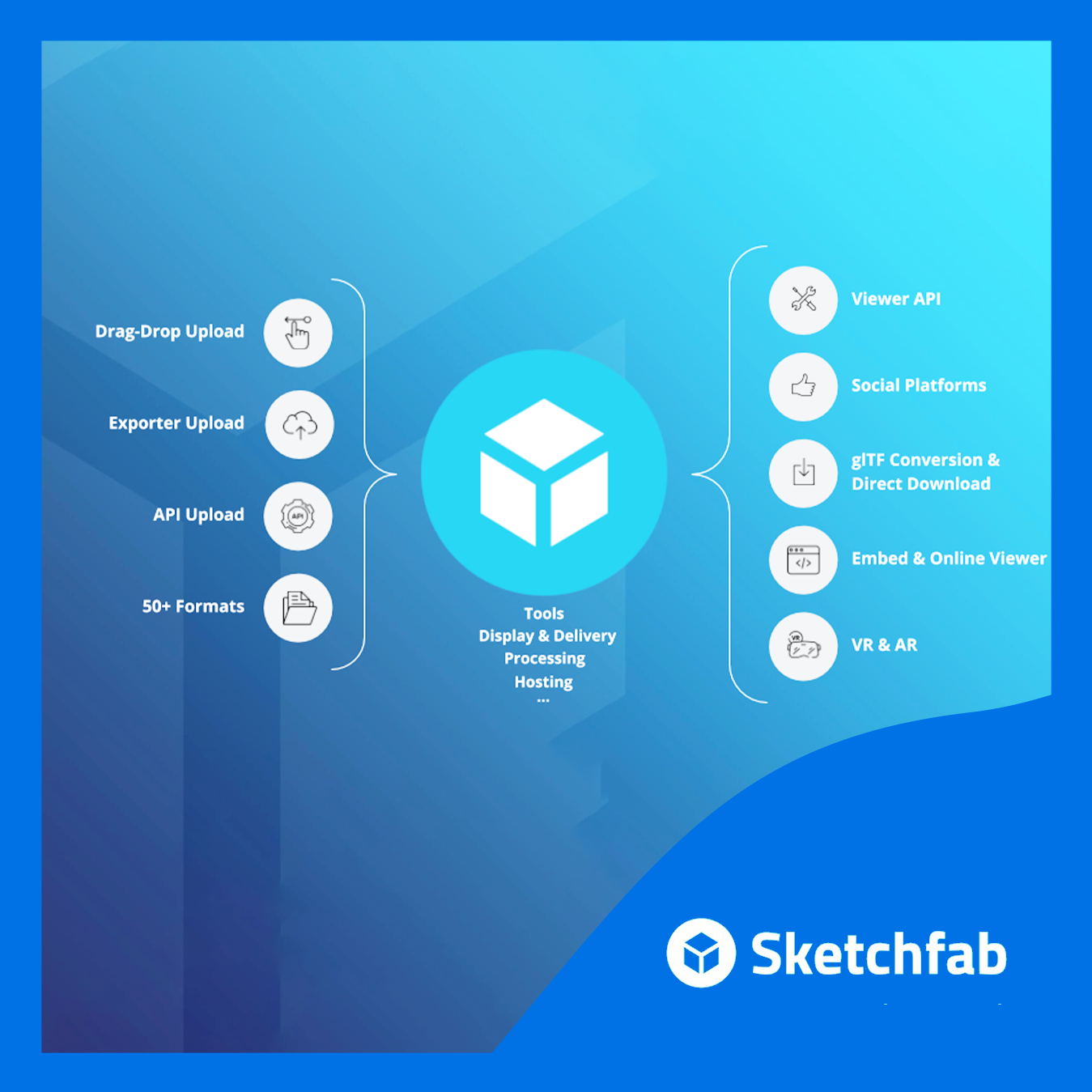 Fotografía Sketchfab